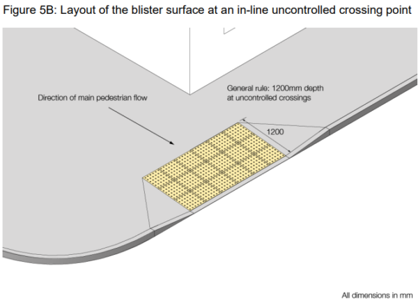 buff blister crossing