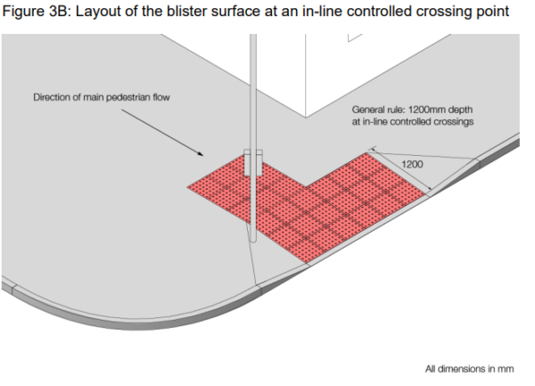 red blister controlled crossing