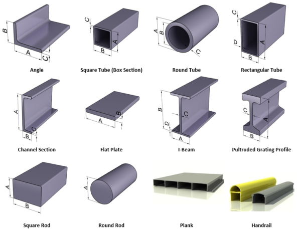 Type of Pultruded Profiles